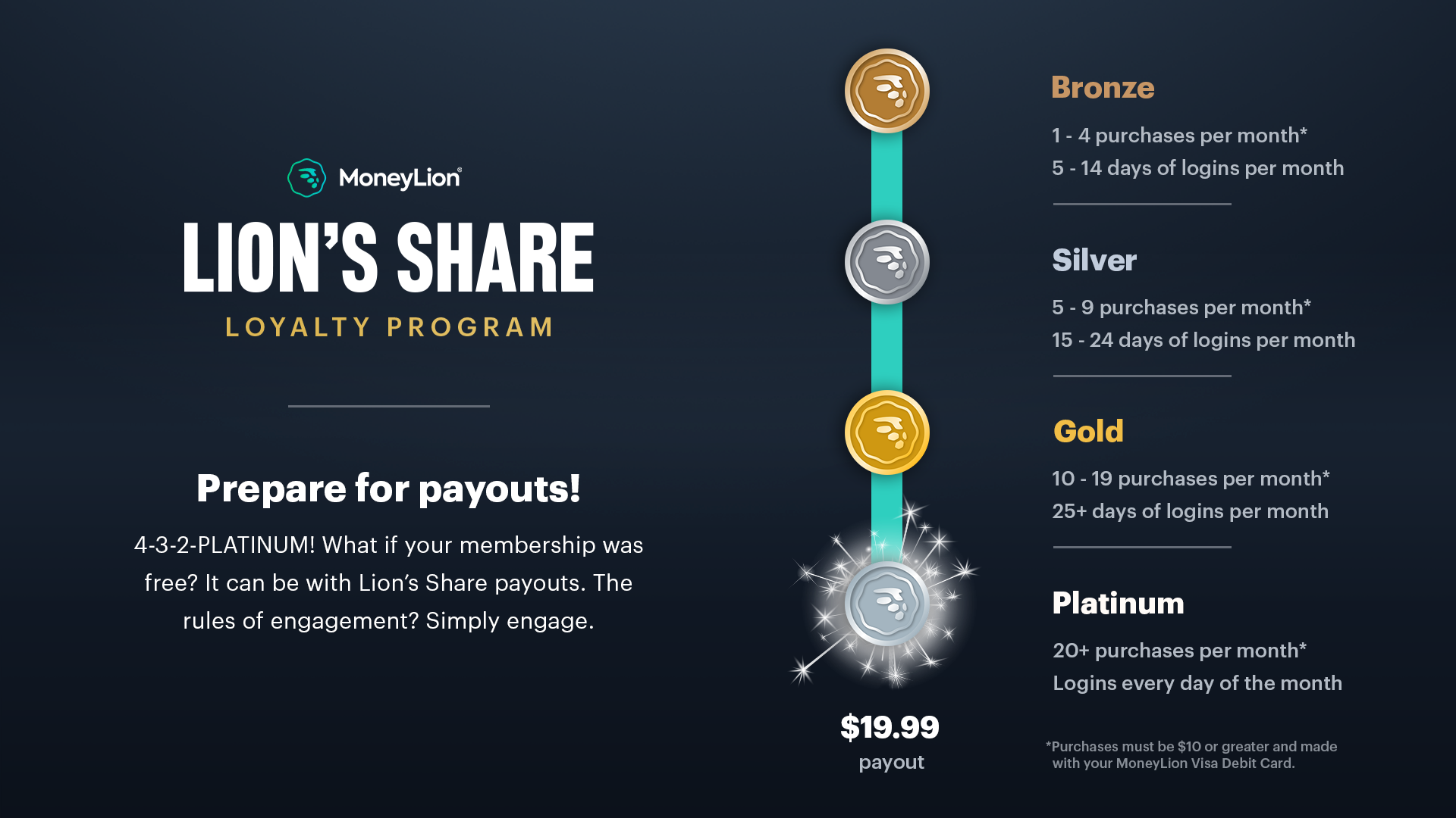 Success! You upgraded to Credit Builder Plus 1 LIONSHARES HOWITWORKS 190621