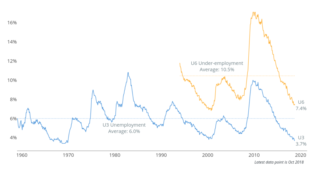 Recessions: Learning from the past 1 2003 Image