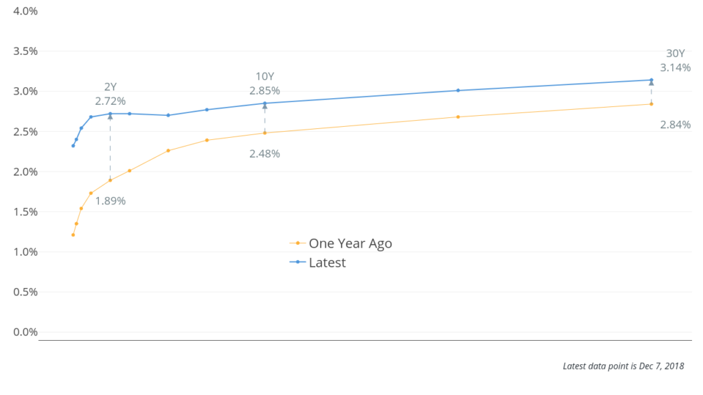 What is yield curve? 1 yield curve image