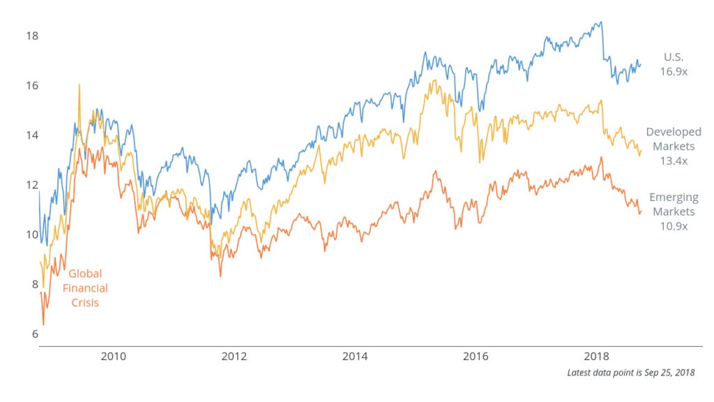 Investing in emerging markets: Risk vs. return 1 emerging markets 1