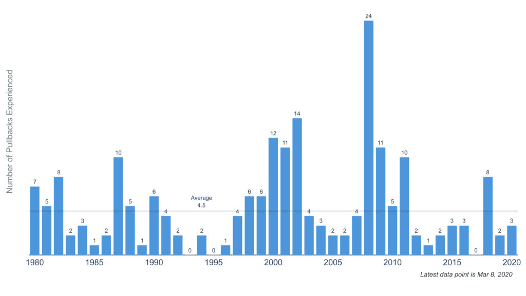 Coronavirus, The Economy, and The Stock Market: What You Need to Know 4 coronavirus chart 4