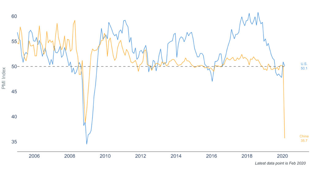 Coronavirus, The Economy, and The Stock Market: What You Need to Know 3 coronaviruschart3