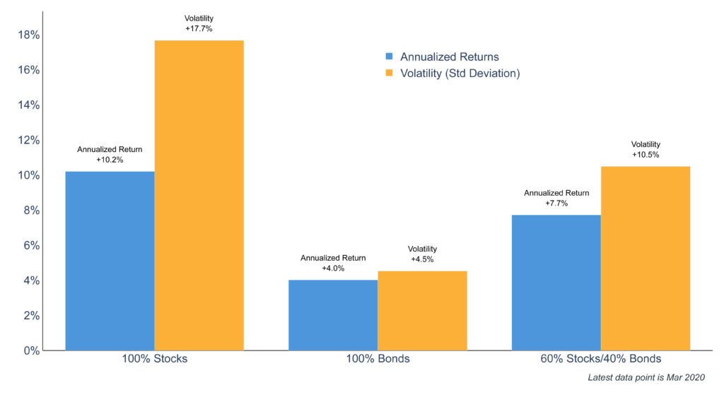 What is asset allocation? 1 Clearnomics ML Asset Allocation
