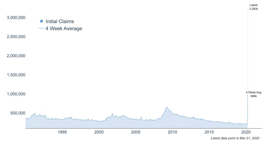 Q2 Market Update and COVID-19 Government Stimulus 1 Clearnomics ML Initial Jobless Claims