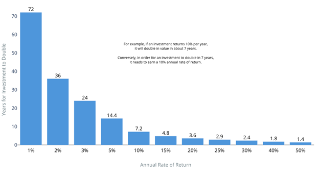 How Auto Investing Can Build Wealth in All Market Conditions 1 pasted image 0 1