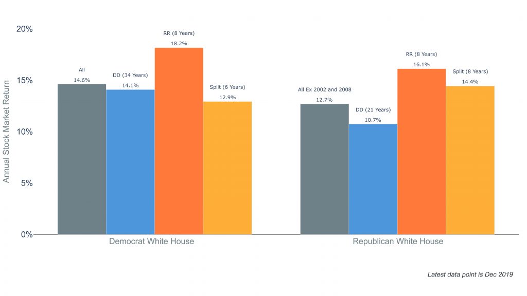 Investor Insights for a Challenging Q4 Election Season 2 Clearnomics ML White House and Congress Returns