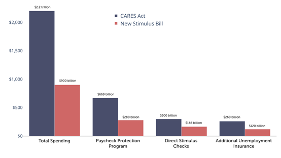 How the New Stimulus Package Affects U.S. Economic Recovery 1 pasted image 0 3