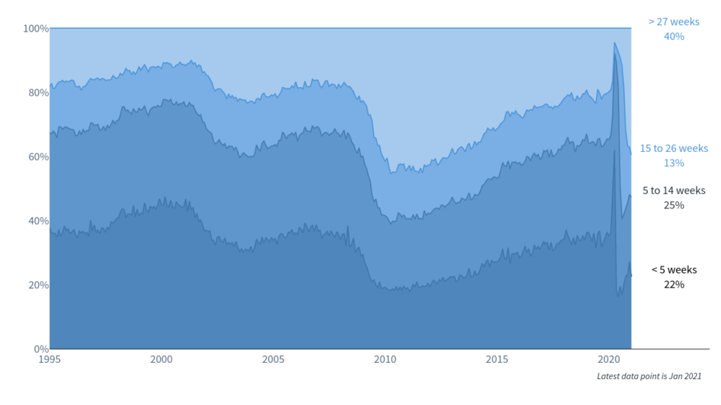 Here’s some chicken soup for the investor’s soul 1 image1 3
