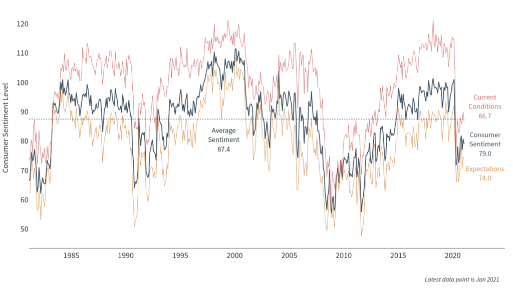 Consumers remain cautious about the economy 1 image1 4